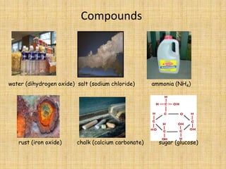 Compoundswater (dihydrogenoxide) salt (sodium chloride)          ammonia (NH4) rust (iron oxide)         chalk (calcium carbonate)         sugar (glucose)