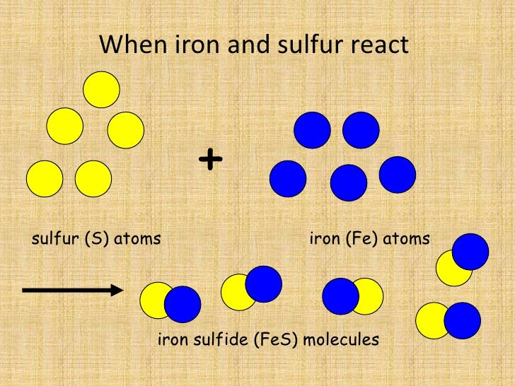 Unit 2 Classifying Matter