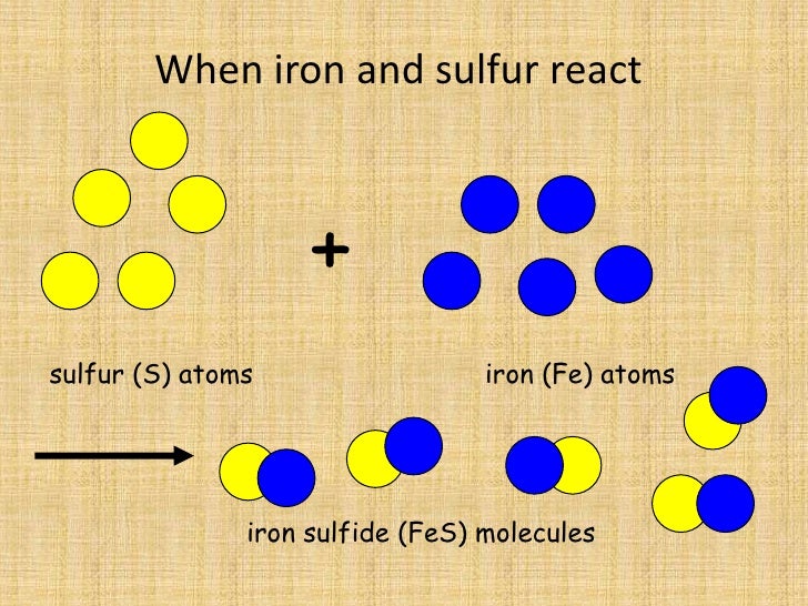 iron 2 sulphide formula