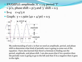  EXAMPLE: amplitude 'A' = 1.5, period 'T'
= p/2, phase shift = p/3 and 'y' shift = 0.5
 b=4 c=4/3 π
 Graph: y = 1.5sin (4x + 4/3π) + 0.5
My understanding of unit 2 is that we need an amplitude, period, and phase
shift to determine what kind of periodic wave is going to come out of the
equation. I have also learned that there’s a formula to finding out the
period, amplitude, and phase shift. I am also aware that if its a positive then
the periodic wave is going to go to the left and that if its a negative then it goes
to the right.
 