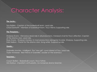 The Jocks -
Troy Bolten - Captain of the basketball team. Lead role.
Chad Danforth - Member of basketball team. Troy's friend. Supporting role.
The Thespians -
Sharpay Evans - Obnoxious lead role in all productions. Vanessa's rival for Troy's affection. Captain
of the drama club. Lead role.
Ryan Evans - Sharpay's lackey. In most productions alongside his sister, Sharpay. Supporting role.
Kelsi Neilson - Pianist for the drama club. Song writer. Supporting role.
Geeks -
Gabriella Montez - Intelligent. The "new girl". Love interest of Troy. Lead role.
Taylor McKessie - Best friend of Gabriella. Leader of 'the brainiacs'
Teachers -
Coach Bolten - Basketball coach. Troy's father.
Mrs Darbus - impatient, enthusiastic, no-nonsense drama teacher.
 