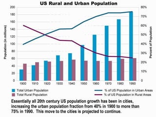 Immigration led to a massive increase in the number of slums and tenement buildings in U.S. cities.
