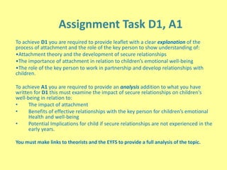Assignment Task D1, A1
To achieve D1 you are required to provide leaflet with a clear explanation of the
process of attachment and the role of the key person to show understanding of:
•Attachment theory and the development of secure relationships
•The importance of attachment in relation to children’s emotional well-being
•The role of the key person to work in partnership and develop relationships with
children.
To achieve A1 you are required to provide an analysis addition to what you have
written for D1 this must examine the impact of secure relationships on children's
well-being in relation to:
• The impact of attachment
• Benefits of effective relationships with the key person for children’s emotional
Health and well-being
• Potential Implications for child if secure relationships are not experienced in the
early years.
You must make links to theorists and the EYFS to provide a full analysis of the topic.
 