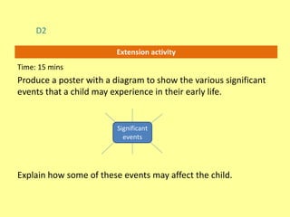 Extension activity
Significant
events
D2
Time: 15 mins
Produce a poster with a diagram to show the various significant
events that a child may experience in their early life.
Explain how some of these events may affect the child.
 