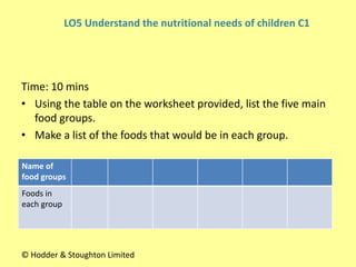 Time: 10 mins
• Using the table on the worksheet provided, list the five main
food groups.
• Make a list of the foods that would be in each group.
© Hodder & Stoughton Limited
LO5 Understand the nutritional needs of children C1
Name of
food groups
Foods in
each group
 