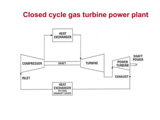 Closed cycle gas turbine power plant
 