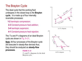 The ideal cycle that the working fluid
undergoes in the closed loop is the Brayton
cycle. It is made up of four internally
reversible processes:
1-2 Isentropic compression;
2-3 Constant-pressure heat addition;
3-4 Isentropic expansion;
4-1 Constant-pressure heat rejection.
The T-s and P-v diagrams of an ideal Brayton
cycle are shown in Fig. 9–31.
Note: All four processes of the Brayton cycle
are executed in steady-flow devices thus,
they should be analyzed as steady-flow
processes.
The Brayton Cycle
 