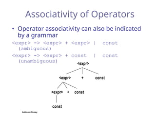 principles of programming lang unit-I.ppt
