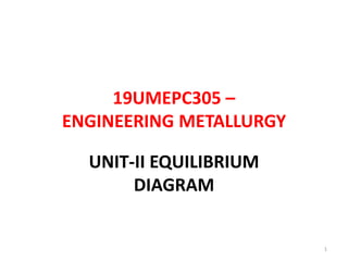 19UMEPC305 –
ENGINEERING METALLURGY
UNIT-II EQUILIBRIUM
DIAGRAM
1
 