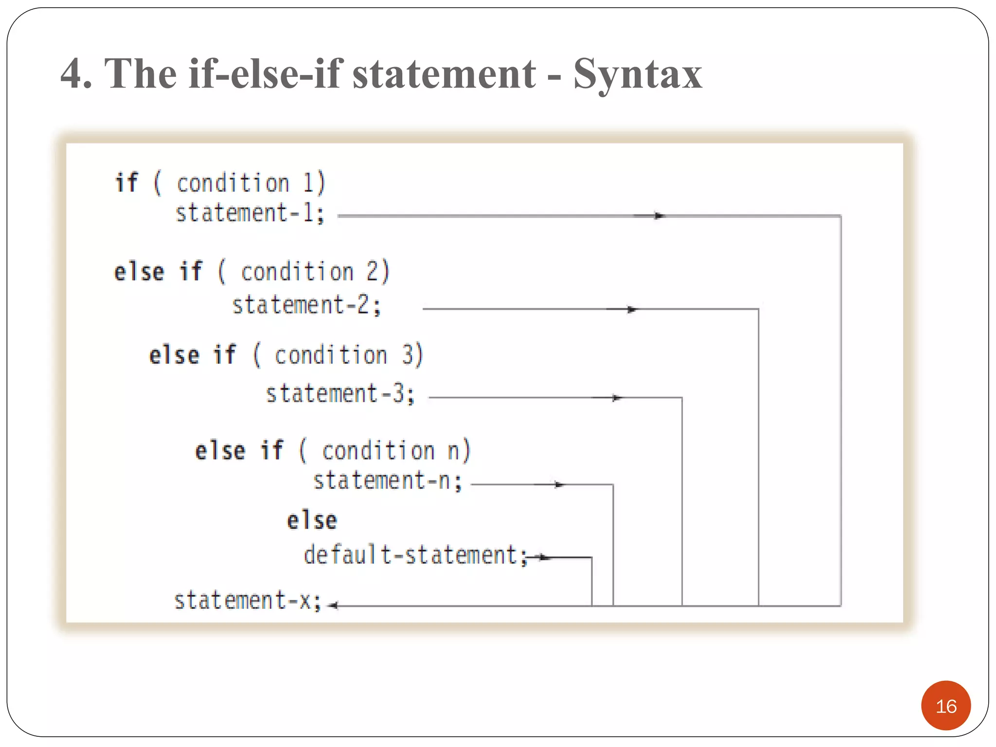 4. The if-else-if statement - Syntax
16
 