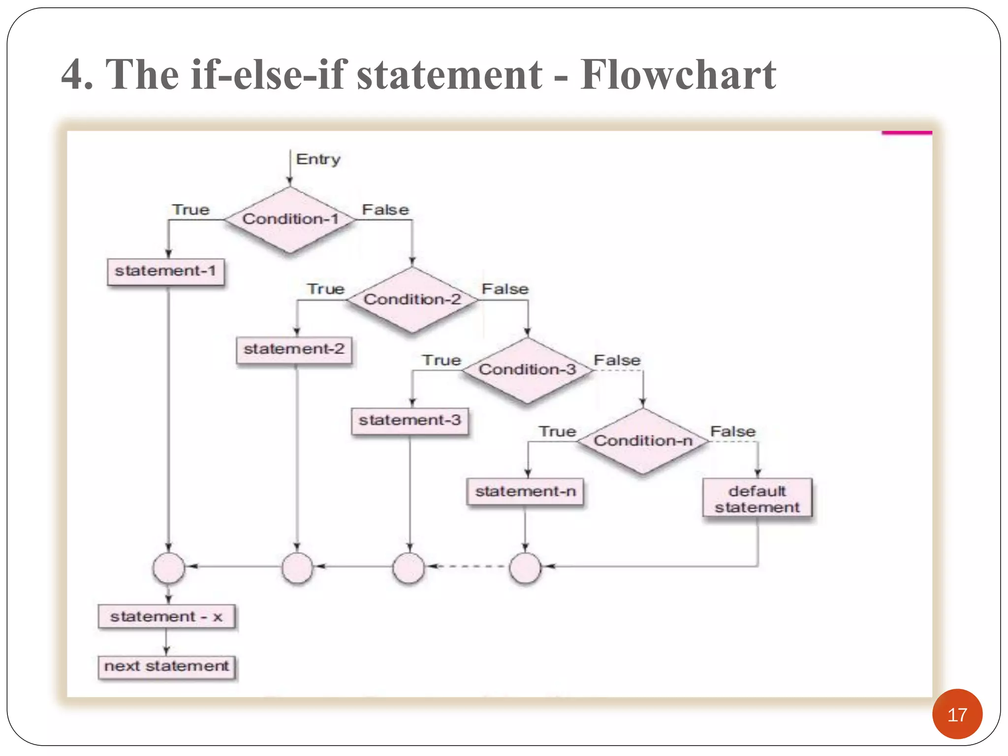 4. The if-else-if statement - Flowchart
17
 