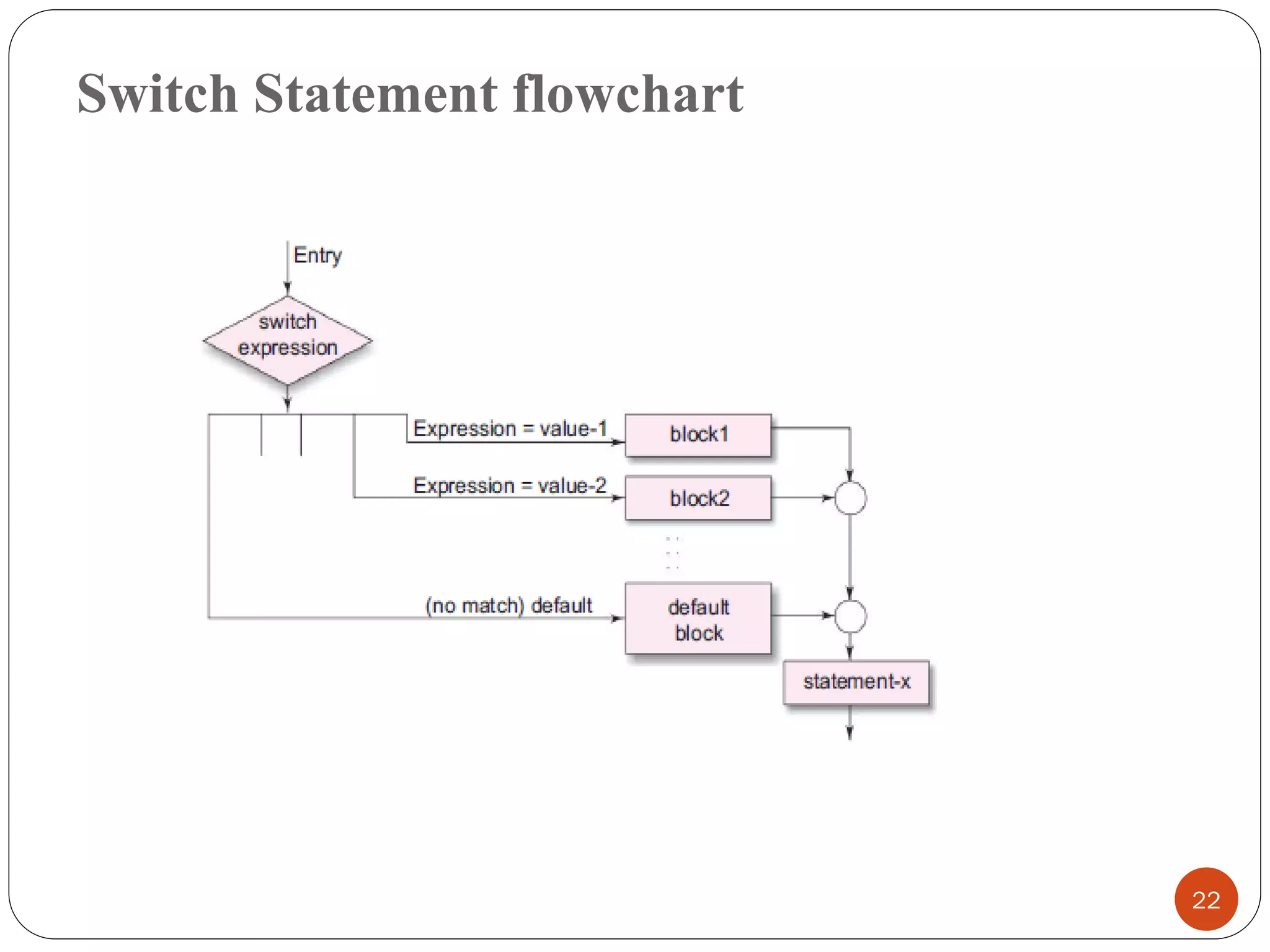 Switch Statement flowchart
22
 