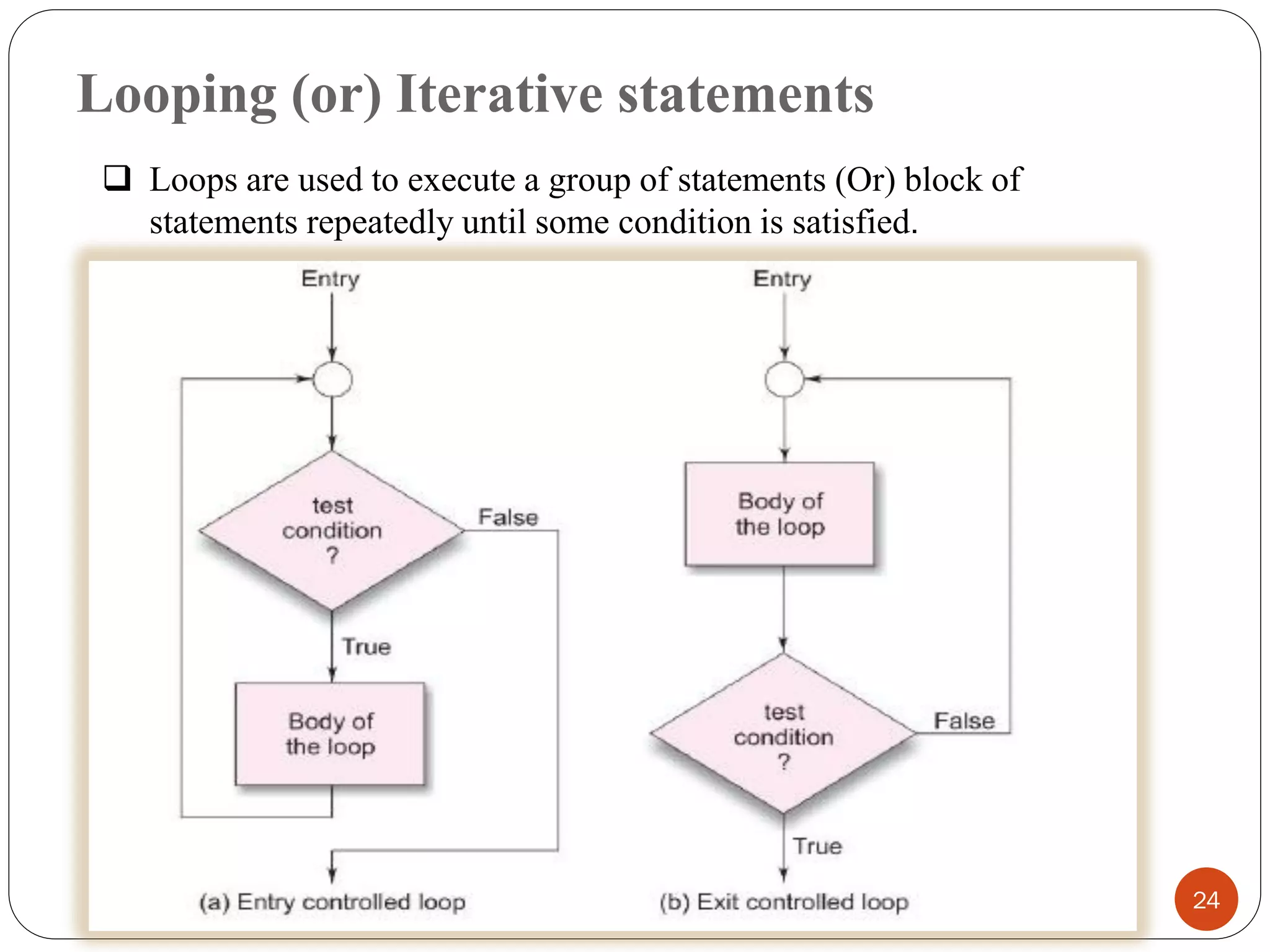 Looping (or) Iterative statements
24
❑ Loops are used to execute a group of statements (Or) block of
statements repeatedly until some condition is satisfied.
 