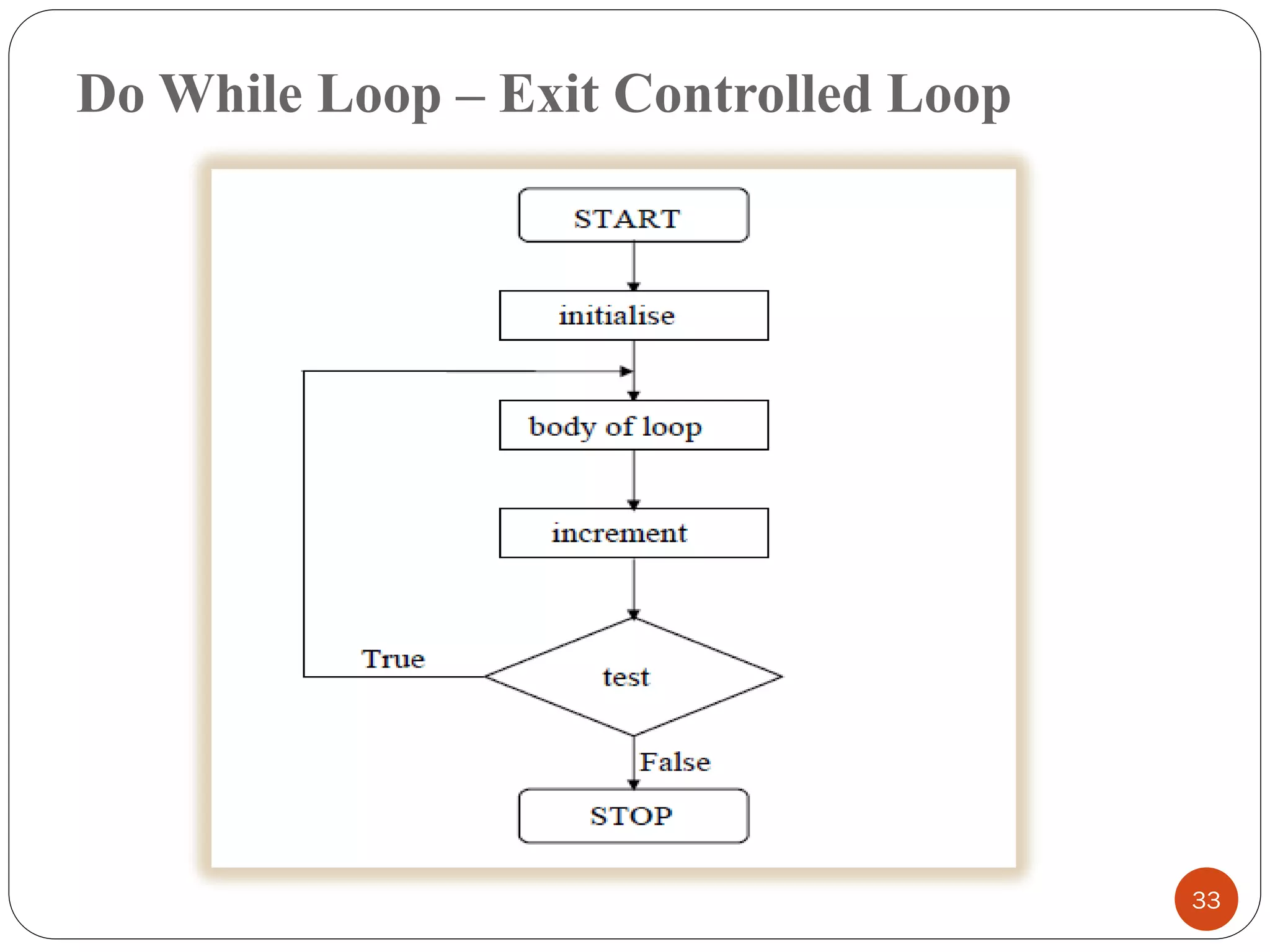 Do While Loop – Exit Controlled Loop
33
 