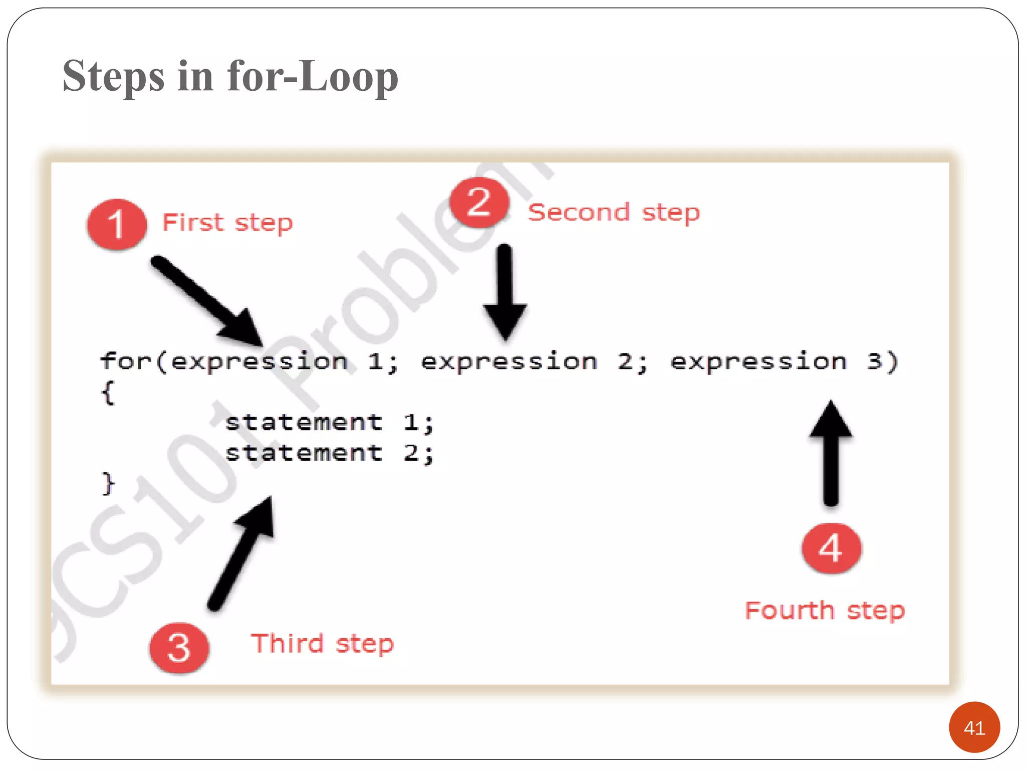 Steps in for-Loop
41
 