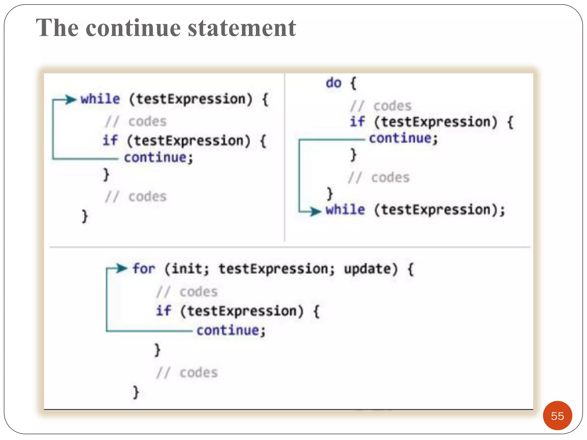 The continue statement
55
 