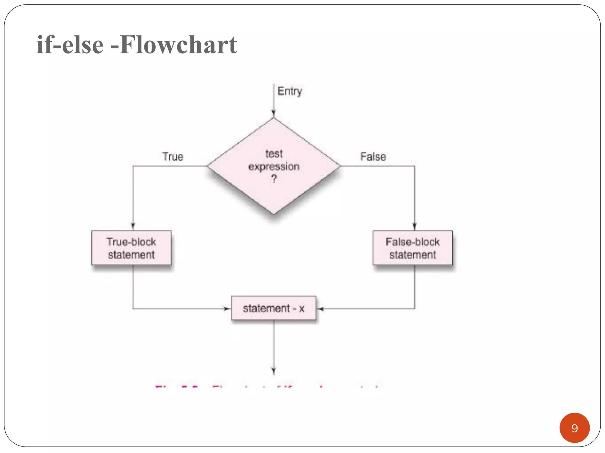 if-else -Flowchart
9
 