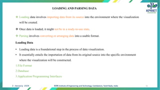 Data Loading Visual Example Data Visualization | PPTX