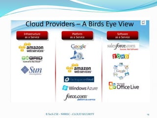 B.Tech CSE - NMREC - CLOUD SECURITY 14
 