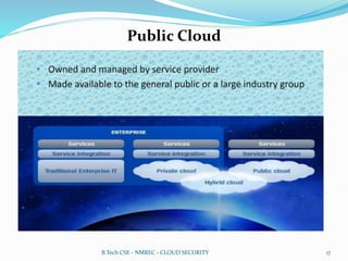 Public Cloud
B.Tech CSE - NMREC - CLOUD SECURITY 17
 