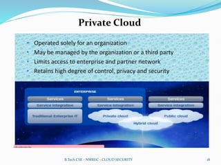 Private Cloud
B.Tech CSE - NMREC - CLOUD SECURITY 18
 