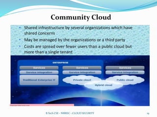 Community Cloud
B.Tech CSE - NMREC - CLOUD SECURITY 19
 