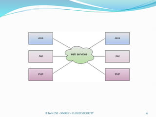 B.Tech CSE - NMREC - CLOUD SECURITY 22
 