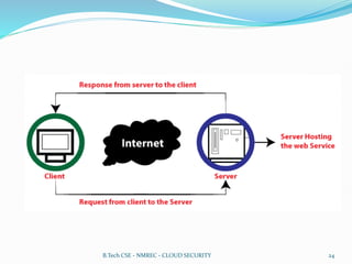B.Tech CSE - NMREC - CLOUD SECURITY 24
 