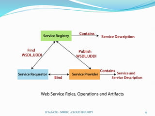 B.Tech CSE - NMREC - CLOUD SECURITY 25
 