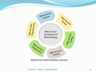 B.Tech CSE - NMREC - CLOUD SECURITY 26
 