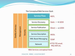 B.Tech CSE - NMREC - CLOUD SECURITY 27
 