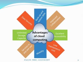 B.Tech CSE - NMREC - CLOUD SECURITY 32
 