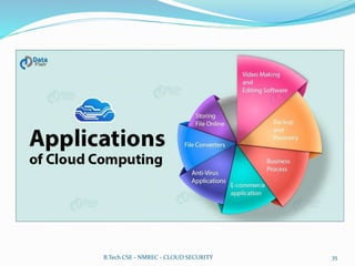 B.Tech CSE - NMREC - CLOUD SECURITY 35
 