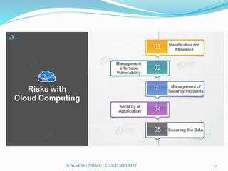 B.Tech CSE - NMREC - CLOUD SECURITY 37
 