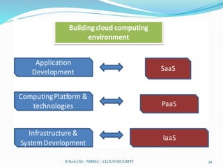 B.Tech CSE - NMREC - CLOUD SECURITY 39
 