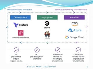 B.Tech CSE - NMREC - CLOUD SECURITY 40
 