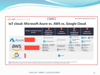 B.Tech CSE - NMREC - CLOUD SECURITY 43
 