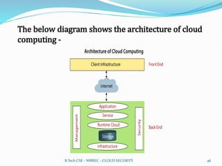 The below diagram shows the architecture of cloud
computing -
B.Tech CSE - NMREC - CLOUD SECURITY 46
 