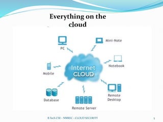 Everything on the
cloud
B.Tech CSE - NMREC - CLOUD SECURITY 5
 