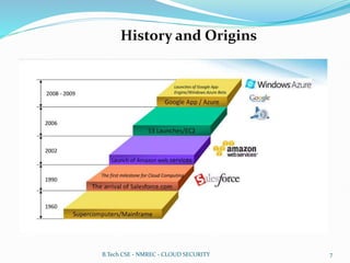 History and Origins
B.Tech CSE - NMREC - CLOUD SECURITY 7
 