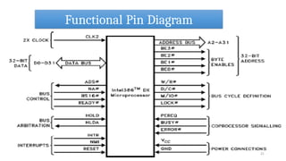 Functional Pin Diagram
21
 