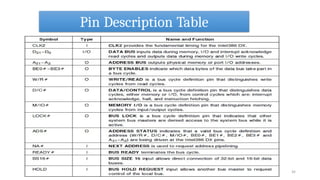 Pin Description Table
24
 