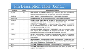 Pin Description Table (Cont…)
25
 
