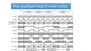 Non-pipelined read & write cycles
37
 