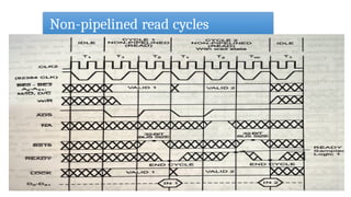 Non-pipelined read cycles
38
 