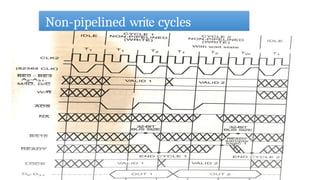 Non-pipelined write cycles
39
 