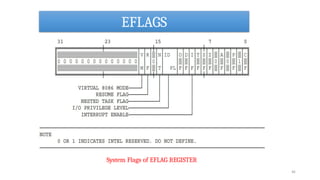 EFLAGS
System Flags of EFLAG REGISTER
46
 