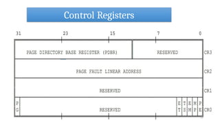 Control Registers
53
 