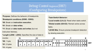 Debug Control Registers(DR7)
(Configuring Breakpoints)
58
• .
•Purpose: Defines the behavior of breakpoints.
•Breakpoint conditions (R/W0 - R/W3):
•00: Break on instruction execution.
•01: Break on data writes.
•11: Break on data reads and writes (but not
instruction fetches).
•Length (LEN0 - LEN3): Specifies the size of data to
monitor.
•00: 1 byte
•01: 2 bytes
•11: 4 bytes
•Task-Switch Behavior:
•Local enable (L0-L3): Reset when tasks switch.
•Global enable (G0-G3): Remain active across
tasks.
•LE/GE Bits: Ensure precise breakpoint detection
by slowing execution.
 