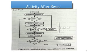 UNIT 2 PPT microprocessor presentation.pptx